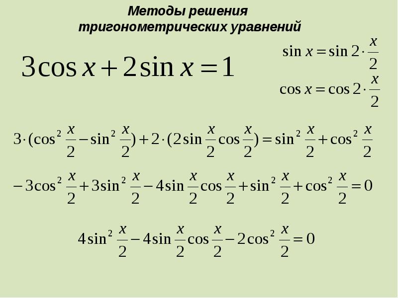 Алгоритмы решения тригонометрических уравнений проект