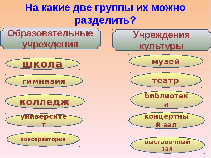 Презентация по теме культура