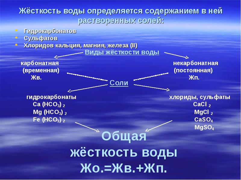 Презентация на тему жесткость воды