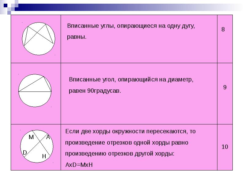 Опирающийся на диаметр окружности прямой. Вписанные углы опирающиеся на одну дугу. Углы опирающиеся на одну дугу равны. Угол опирающийся на диаметр. Вписанные углы опирающиеся на одну дугу равны.