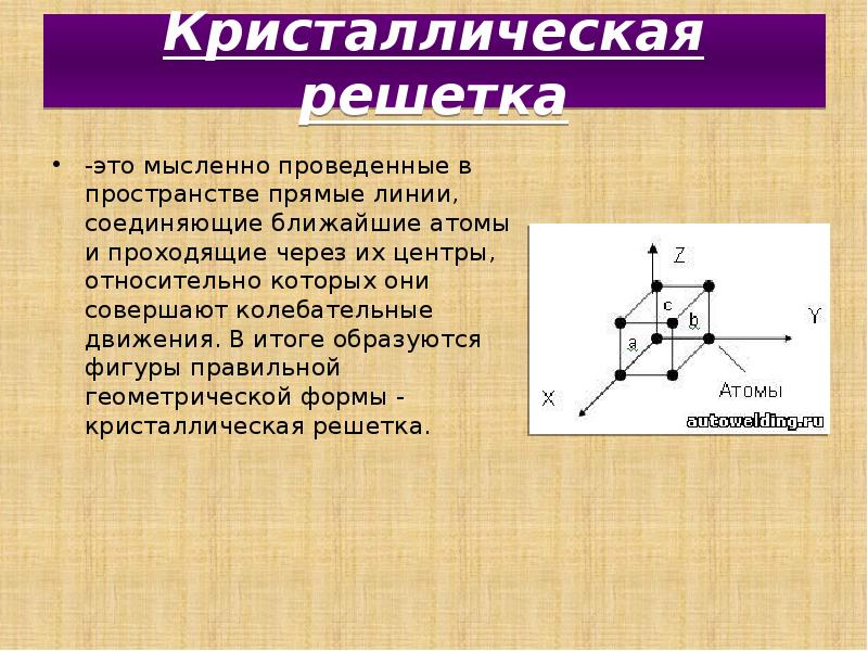 Пространстве прямые фигуры. Решетка прямая. Кристалл железа образует геометрическую. Критические решетки. Микролинзовая решетка это.