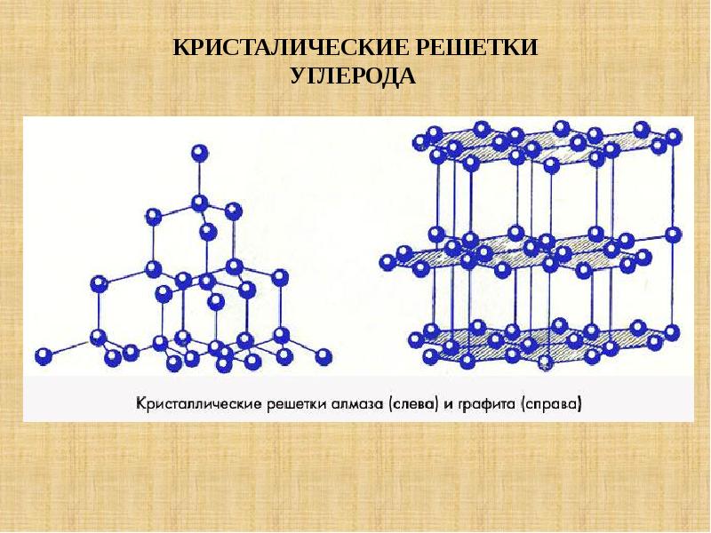 Кристаллическая решетка графита рисунок