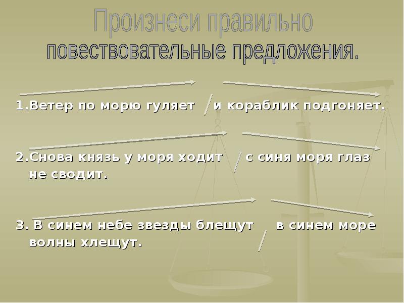 Виды предложения по цели высказывания 5 класс презентация