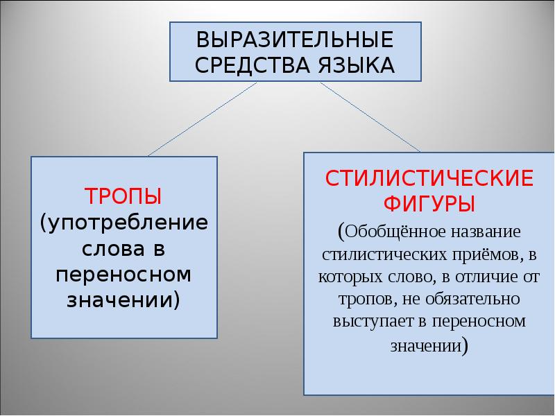 Проект на тему выразительные средства языка