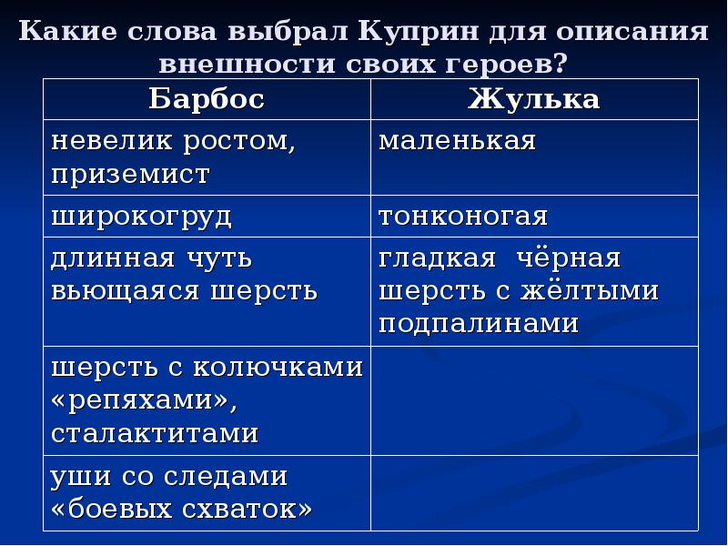 Краткий пересказ барбос и жулька 4 класс. Куприн описание Барбоса и Жульки. Куприн Барбос и Жулька внешность героев. Характер Барбоса и Жульки. Барбос и Жулька описание героев.