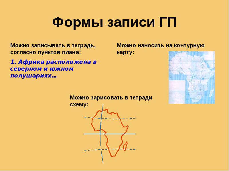 Формы записи ГП