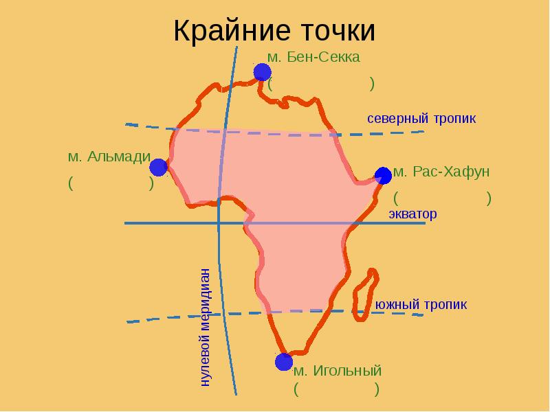Крайние точки