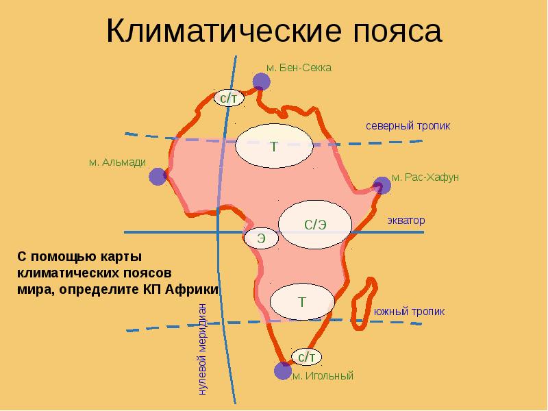 Климатические пояса