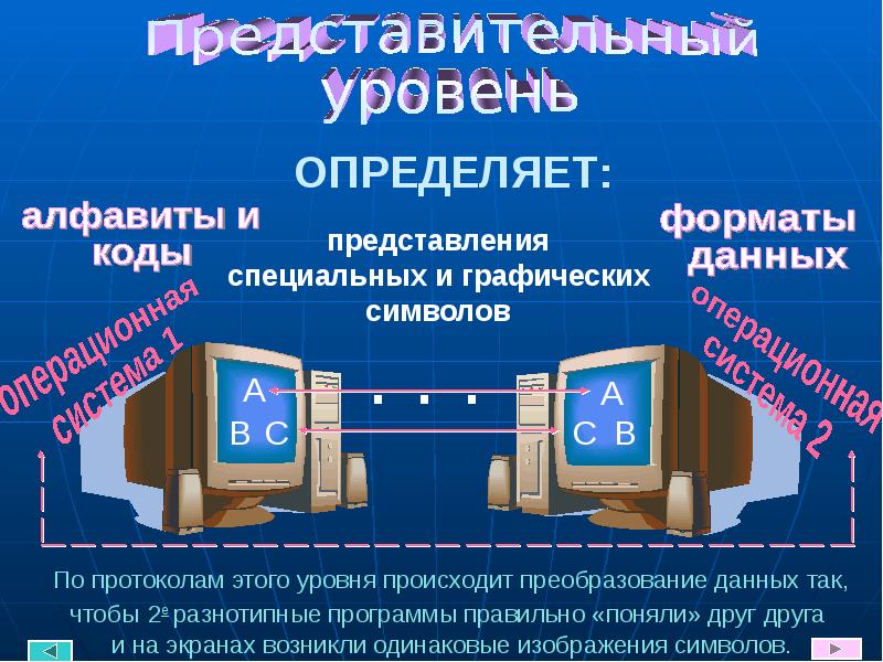 Презентация на тему протоколы