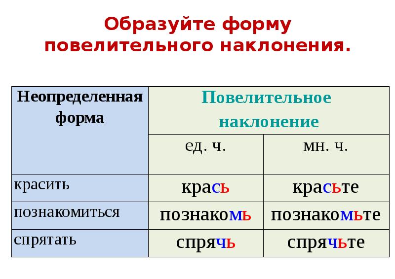 Повелительное наклонение схема