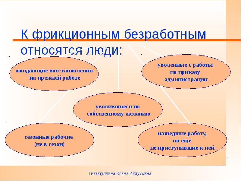 Фрикционная безработица картинки для презентации