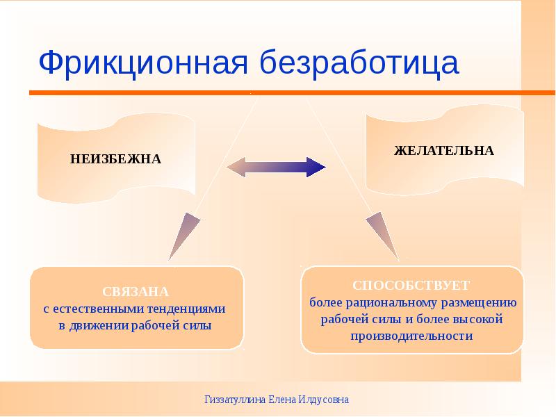 Фрикционная безработица рисунок