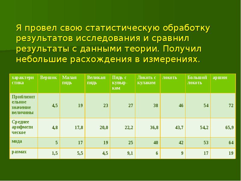 Сколько весит презентация