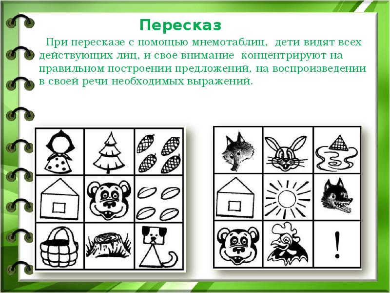 Пересказ текста по опорным картинкам