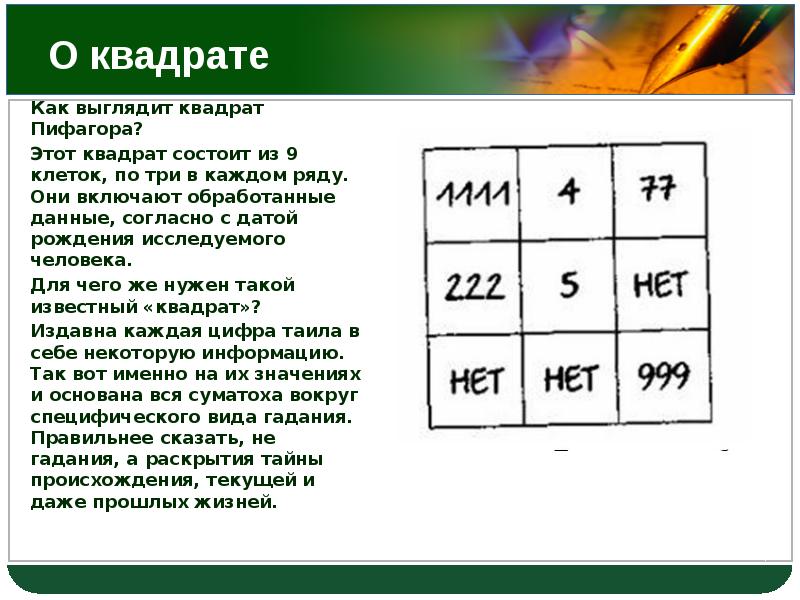 Квадрат пифагора картинки