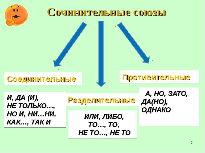 Схема сочинительного предложения