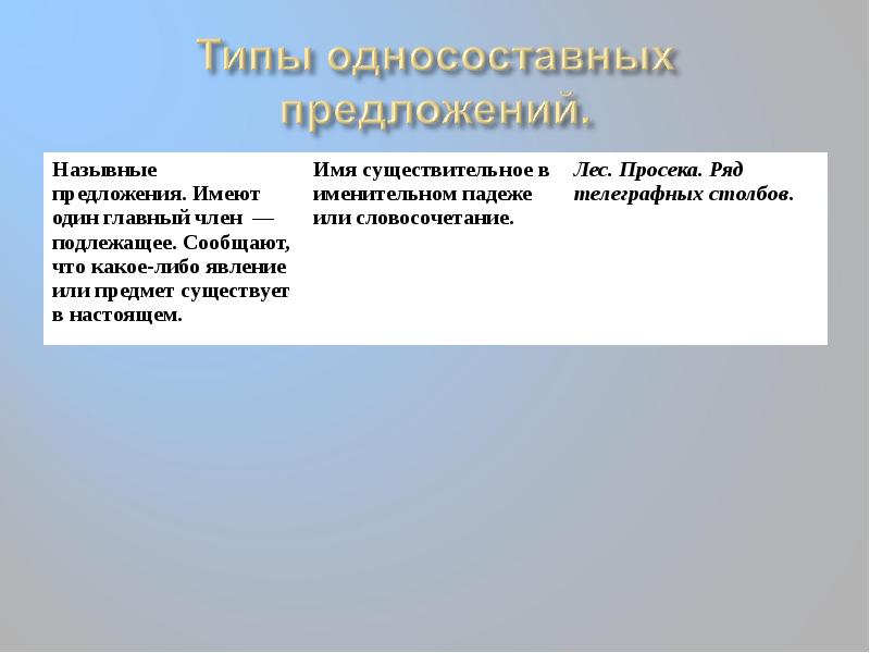 слышны звоны это односоставное предложение. повторение темы односоставные предложения. типы односоставных предложений 8 класс. односоставные предложения презентация. односоставные предложения.