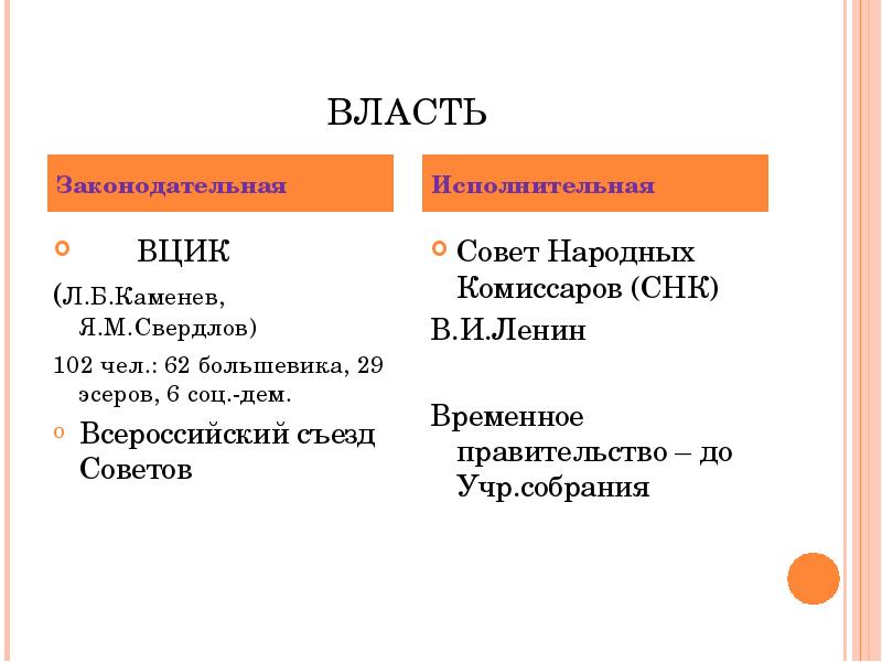 Вцик это в истории. ВЦИК И СНК. Функции ВЦИК И СНК. Всероссийский съезд советов ВЦИК. Функции ВЦИК 1917.