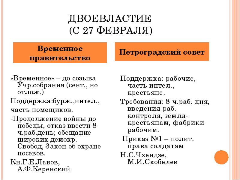 Охарактеризуйте два центра революционной власти временное правительство и советы по плану время