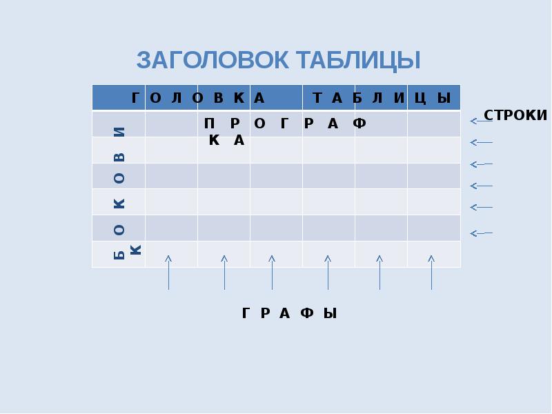 Стили Таблиц Презентация