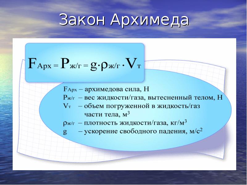 Закон Архимеда Закон Архимеда