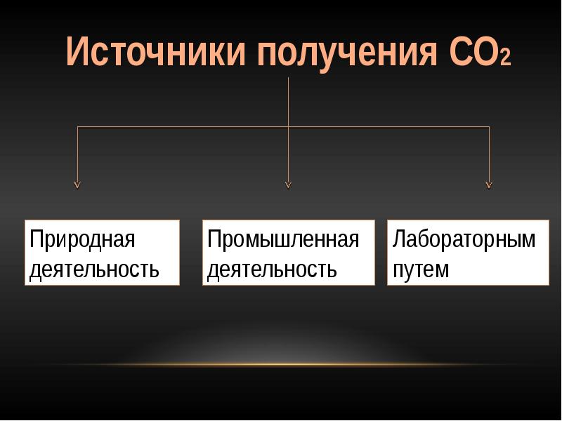 Получение природный. Подробный простой маленький круговорот кислорода в природе рисунок.