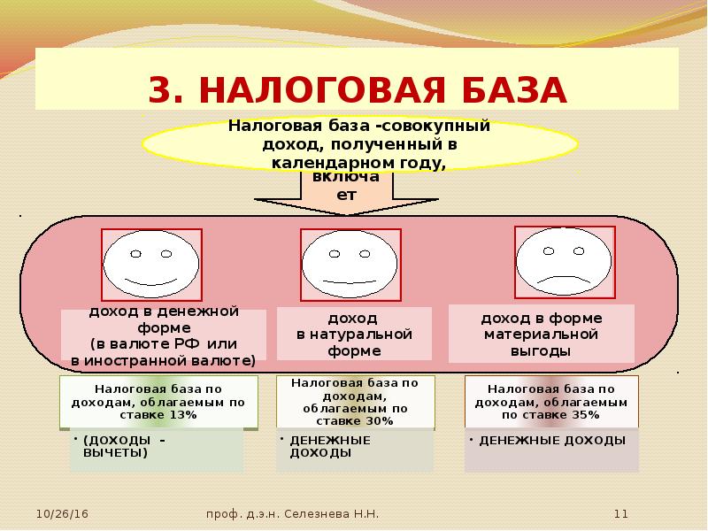 Налог на доходы физических лиц презентация