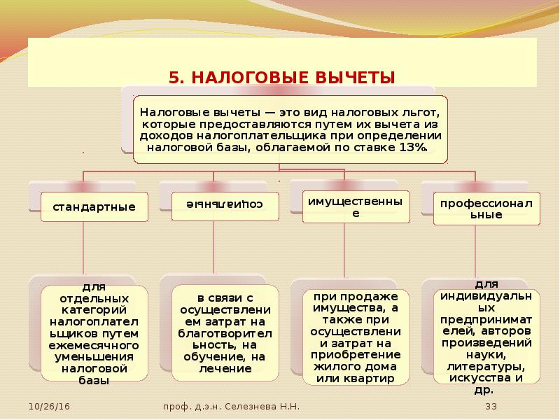 Какие налоги платит моя семья презентация