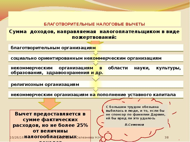 Налог на доходы физических лиц презентация