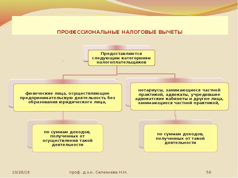 Сумма профессионального налогового вычета