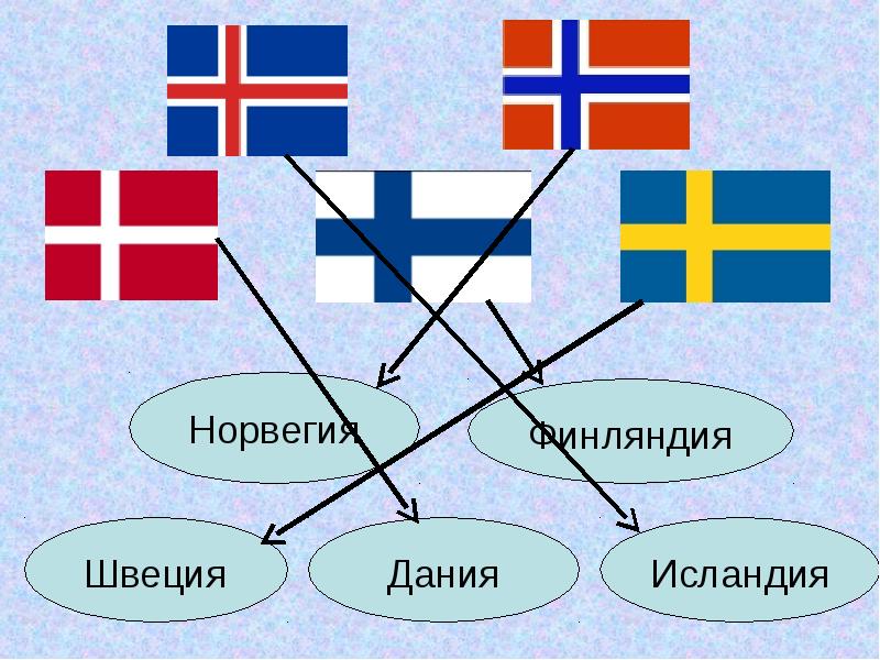 Презентация 3 класс тест что такое бенилюкс