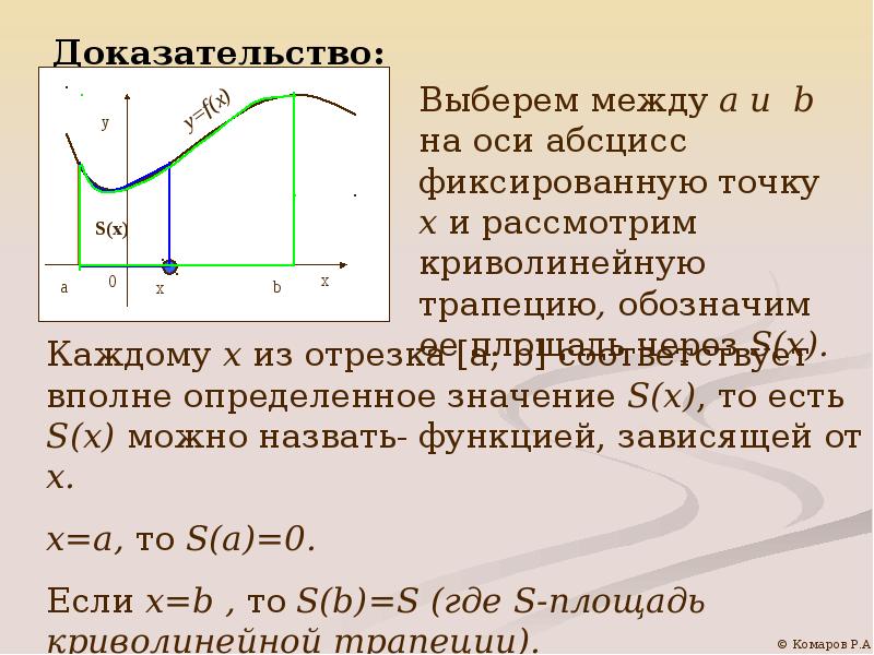 Площадь криволинейной трапеции презентация