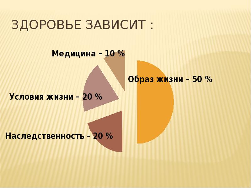 От чего зависит здоровье человека картинки