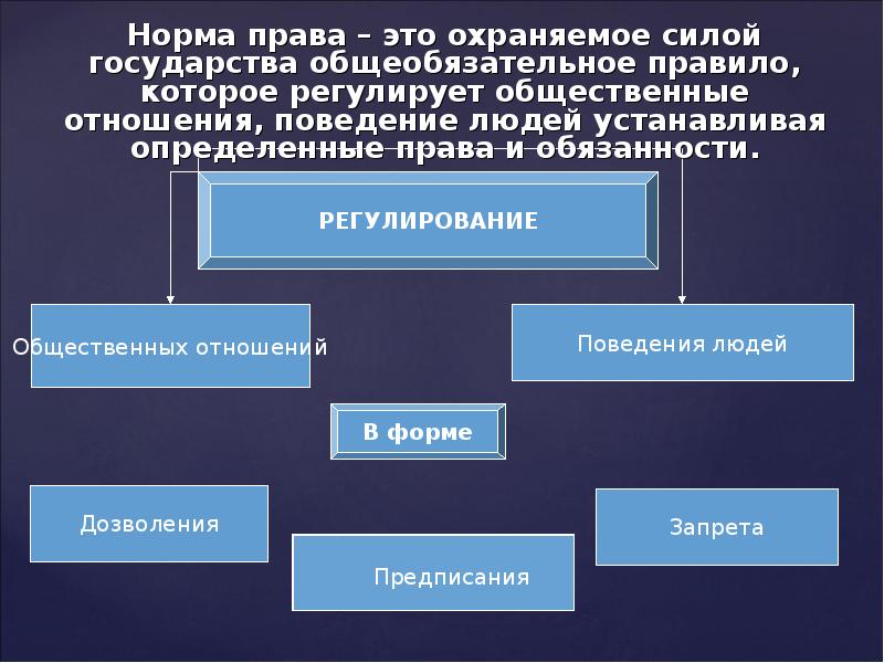 Нормы права как компонент системы права план