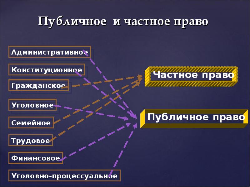 Система российского права презентация 11 класс