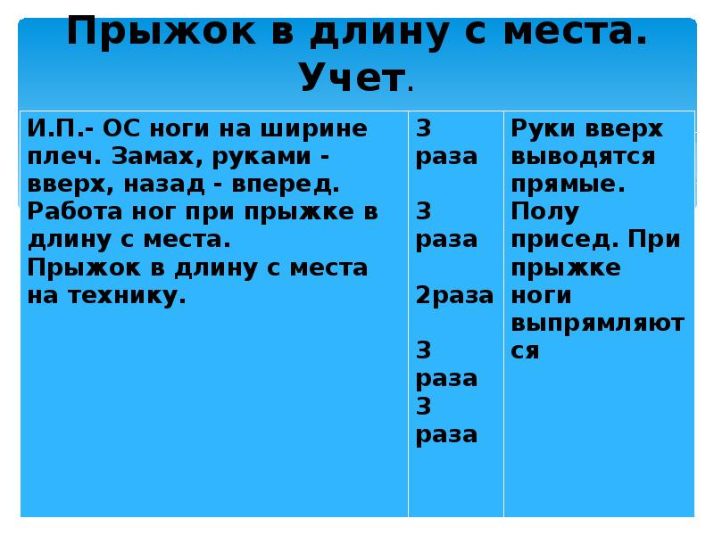 Длина места. Прыжки в длину с места 5 класс. Норма прыжка с места 5 класс. Прыжки с места 5 класс.