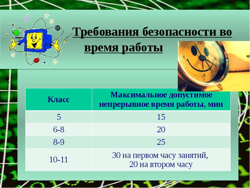 Максимальный класс. Максимальное время непрерывной работы. Допустимое время непрерывной работы компьютера. Допустимое непрерывное. Максимально допустимое время работы подростка за компьютером.