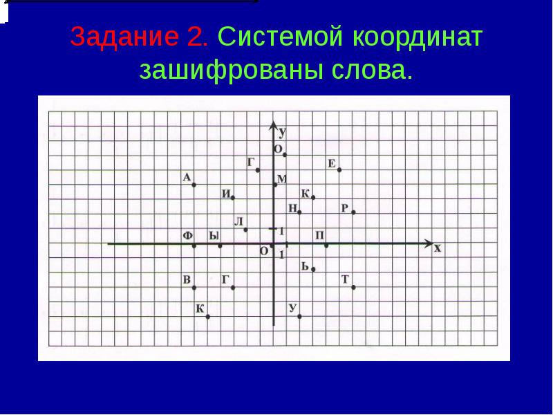 Зашифровать рисунок в координатах