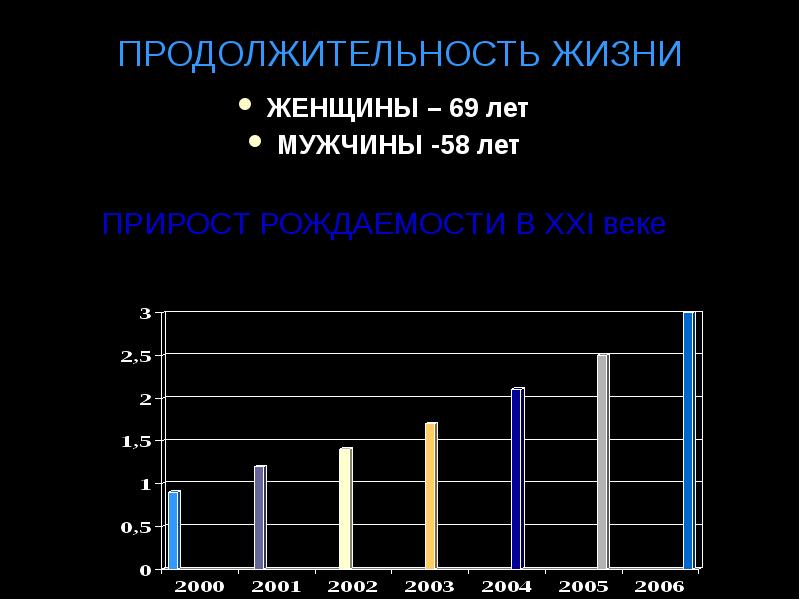 Прирост рождаемости. Продолжительность жизни. Продолжительность жизни в 21 веке. Рождаемость в 21 веке. Средняя Продолжительность жизни в Индии.