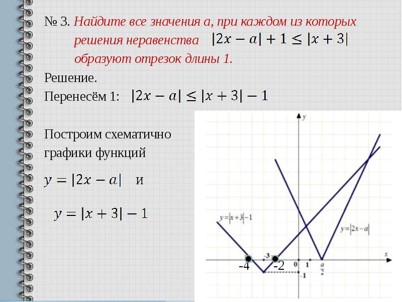 Ax 1 решение