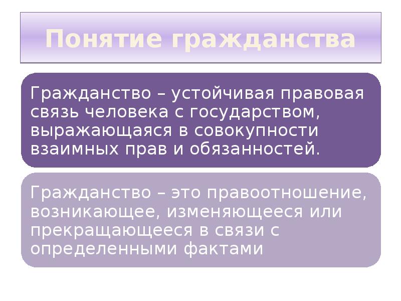 Гражданство презентация обществознание