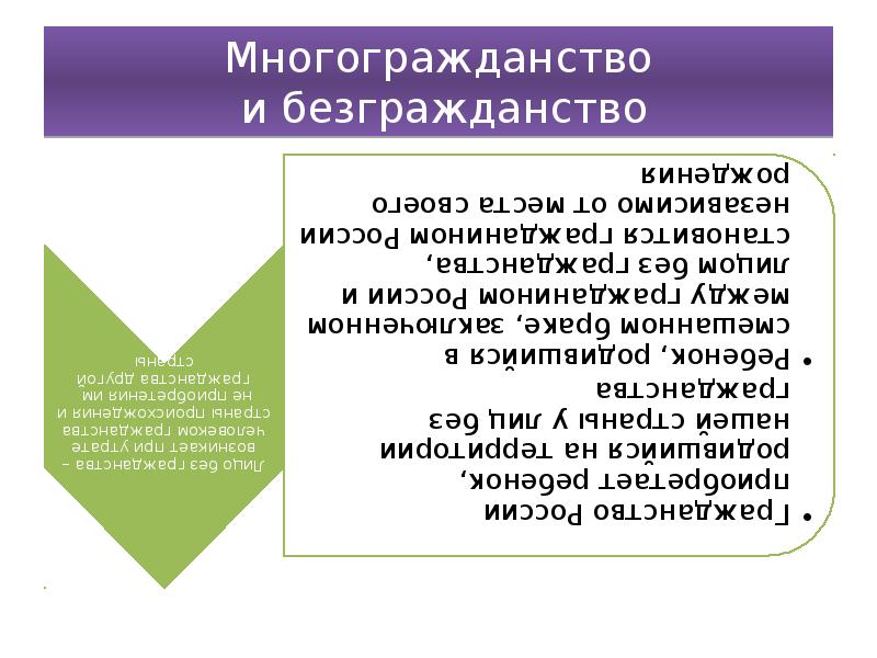 Институт гражданства в рф презентация