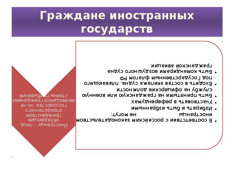 Гражданин иностранного государства. Институт гражданства. Институт гражданства гражданство РФ. Институт гражданства презентация.