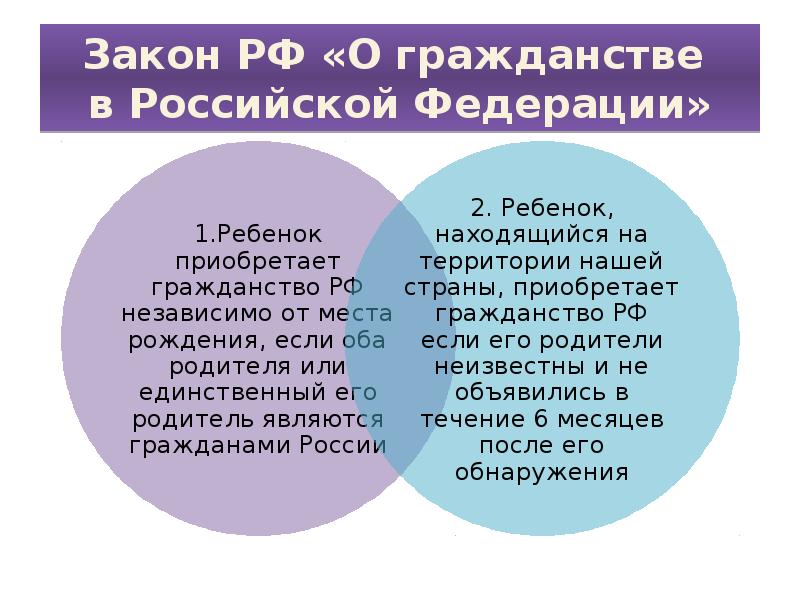 Фз о гражданстве 2023. Законодательство о гражданстве РФ. ФЗ О гражданстве Российской Федерации. ФЗ 