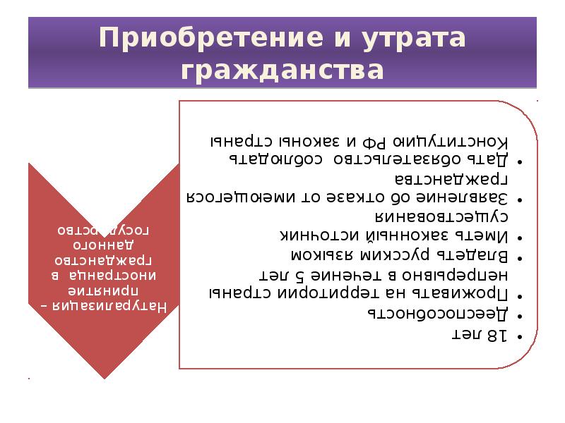 Институт гражданства в рф презентация