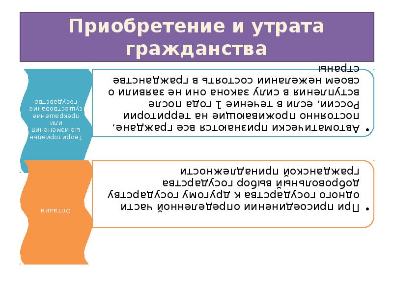 Институт гражданства в рф презентация