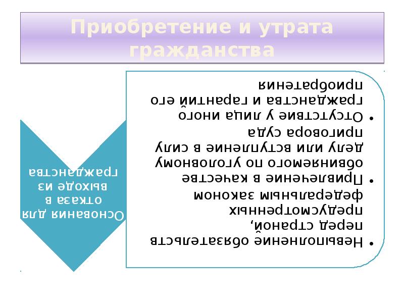 Презентация на тему институт гражданства гражданство рф