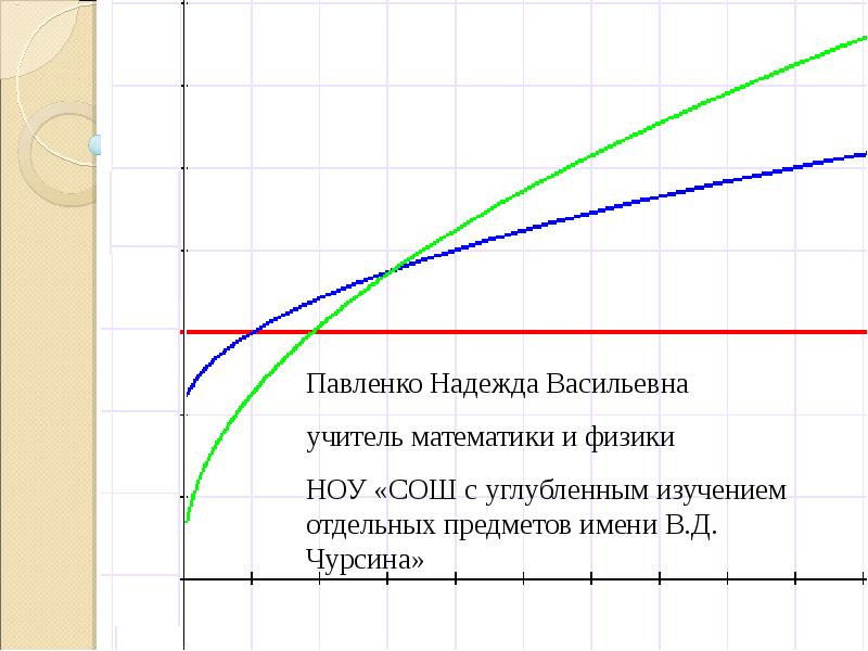 Картинка возрастающий график