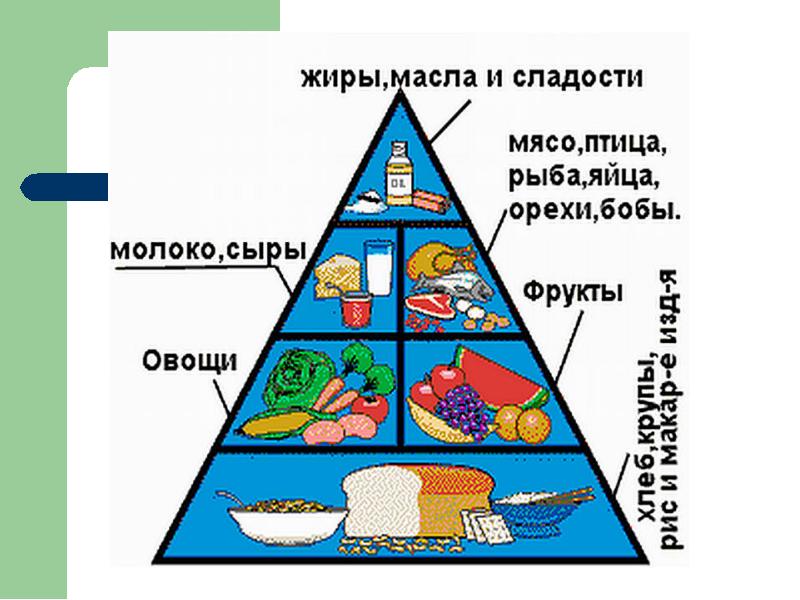 Здоровое питание классный час 5 класс презентация