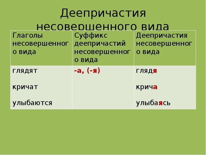 Презентация на тему деепричастие